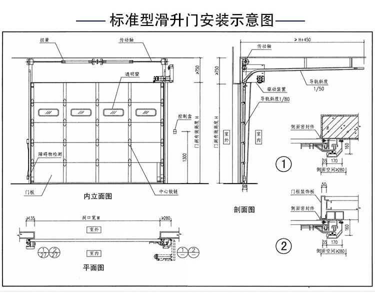 標準型滑升門