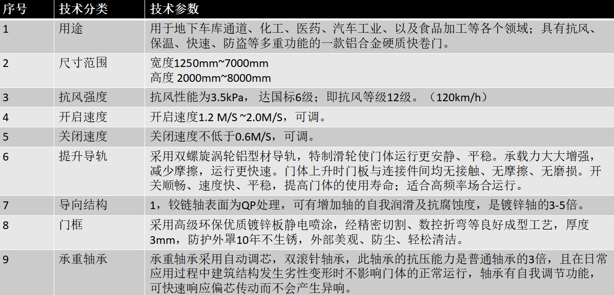 東莞快速門(mén)廠家.png
